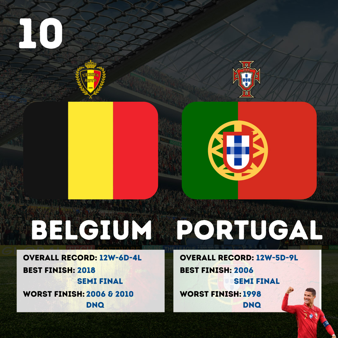 10 - Belgium and Portugal World Cup Teams