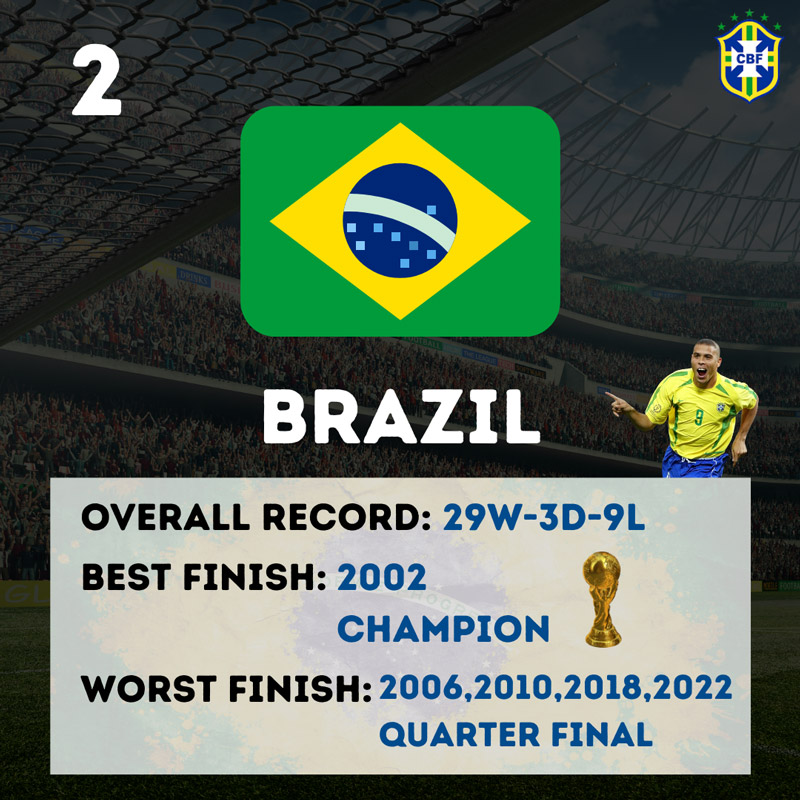 2 - Brazil World Cup statistics 1998-2022