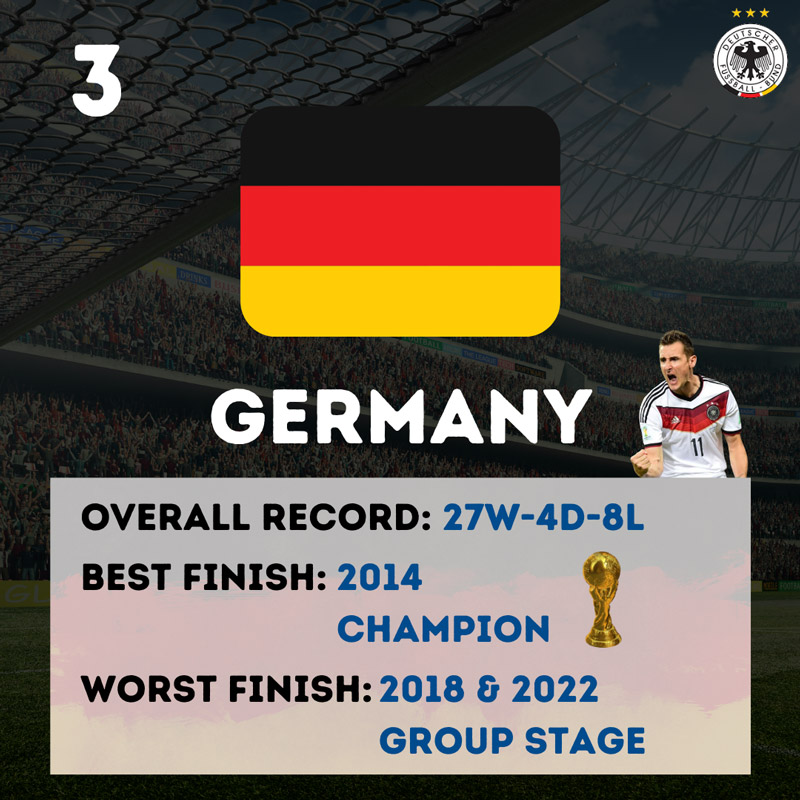 3 - Germany World Cup Statistics 1998-2022