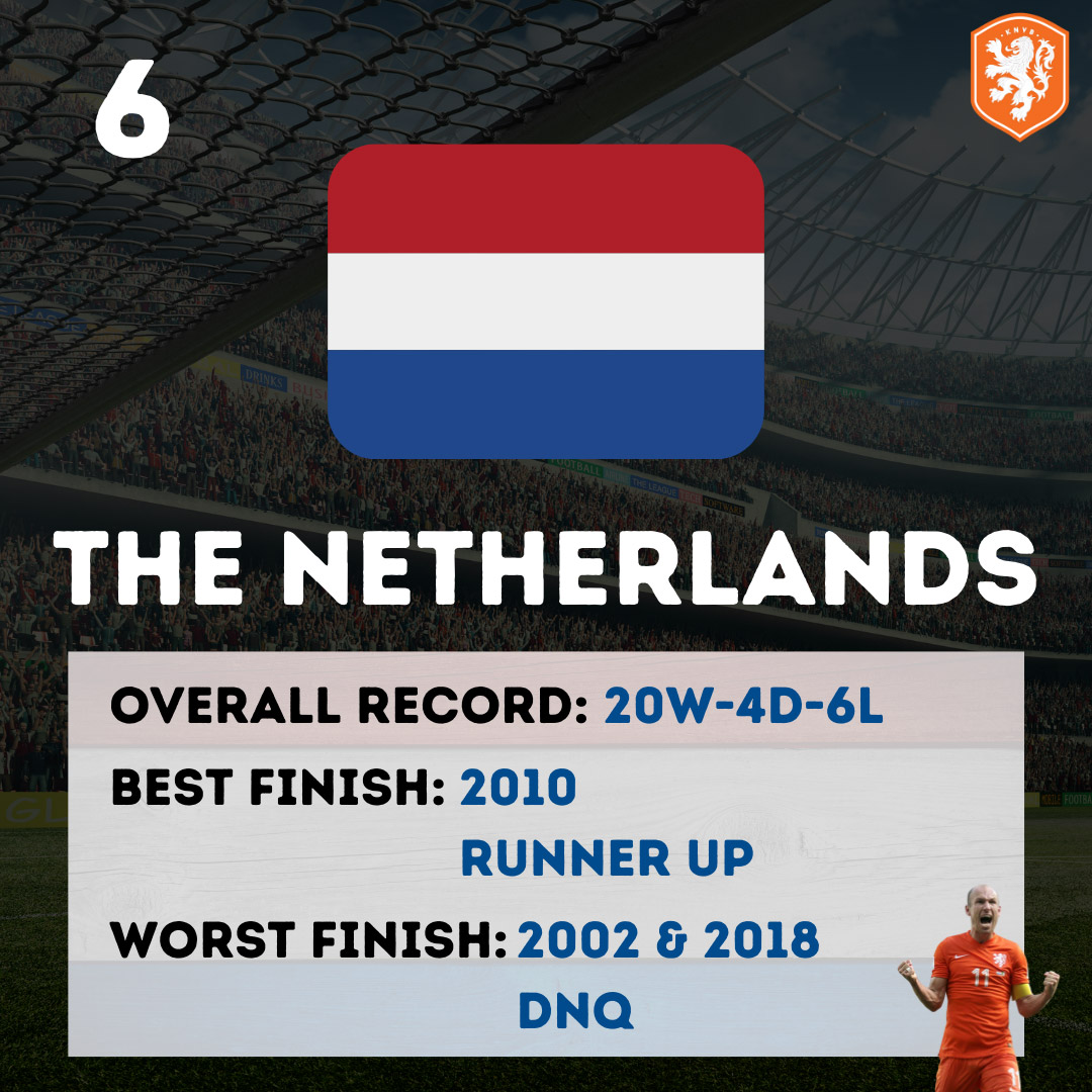 6 - Netherlands World Cup statistics
