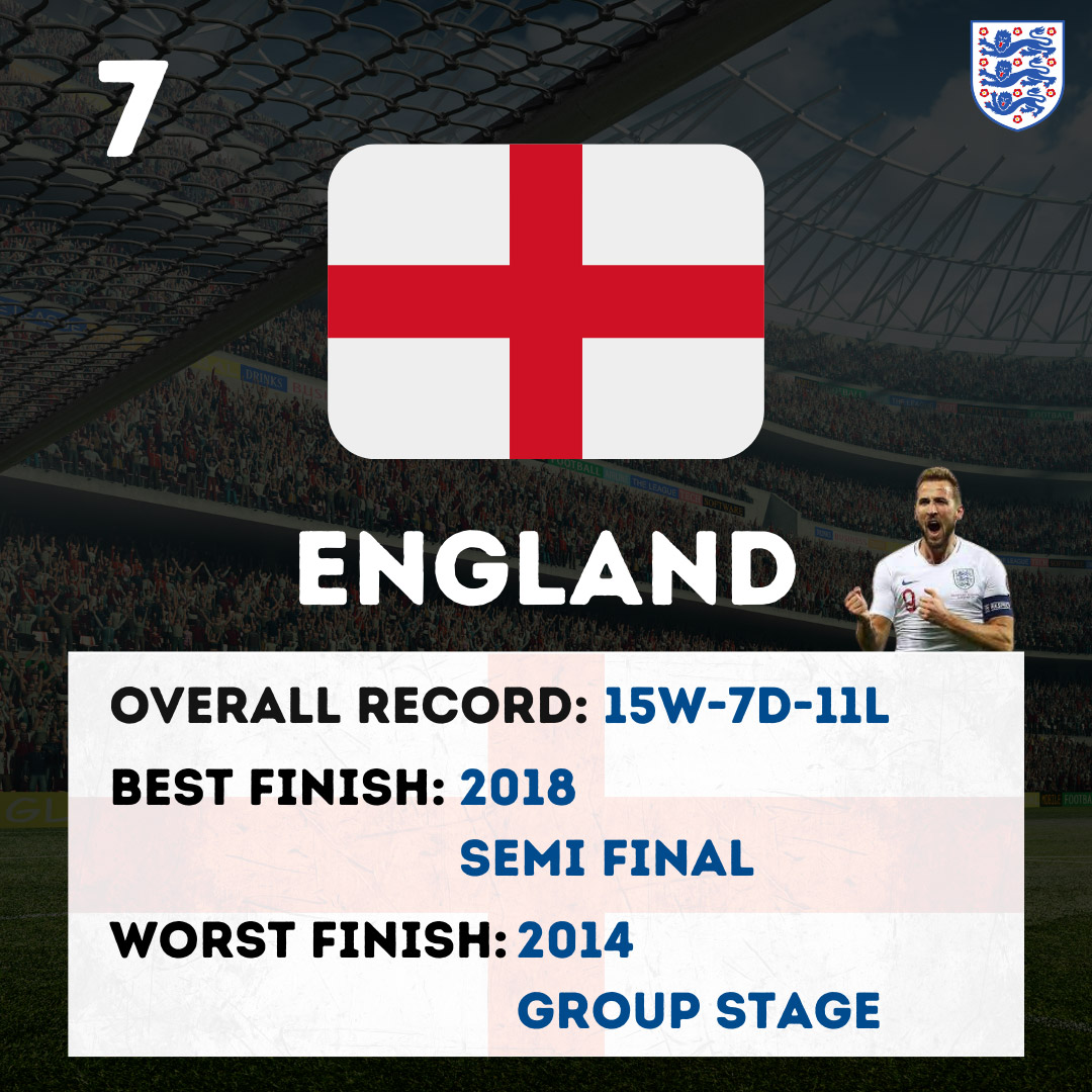 7 - England World Cup statistics